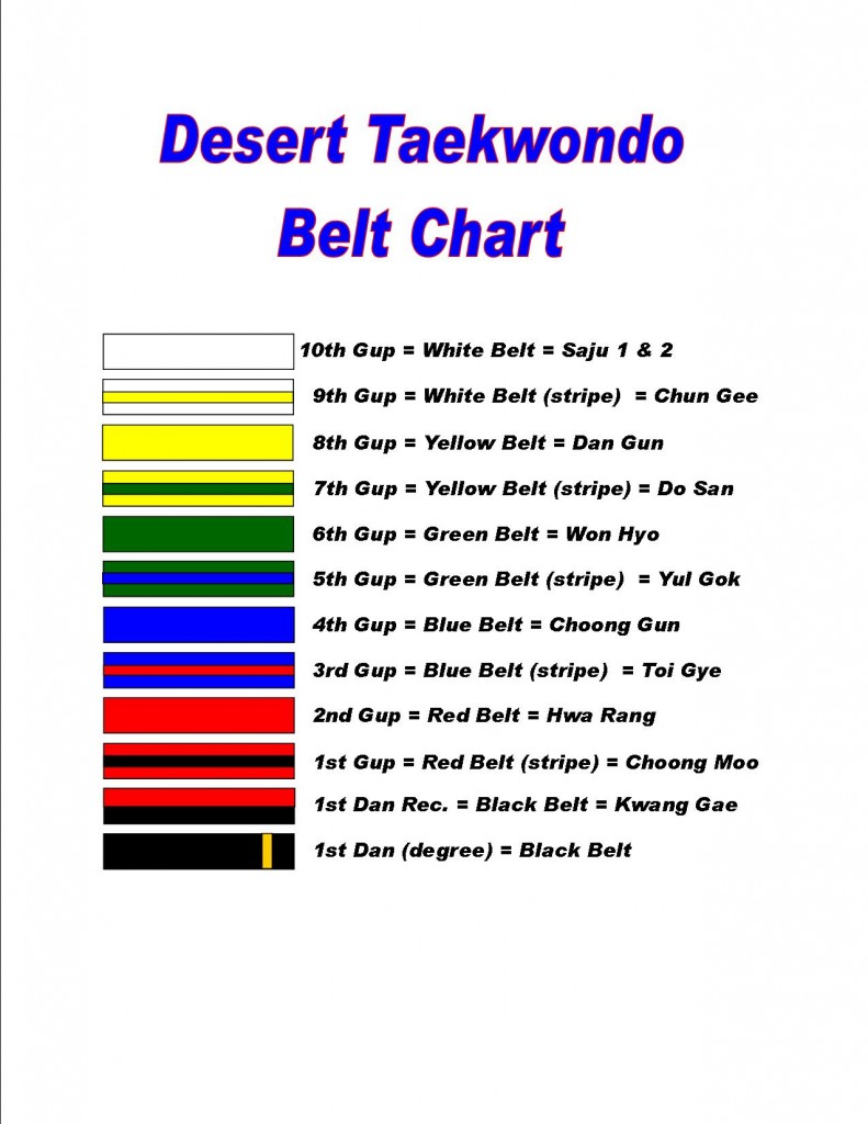 Striped Belts Chart Desert Tae Kwon Do