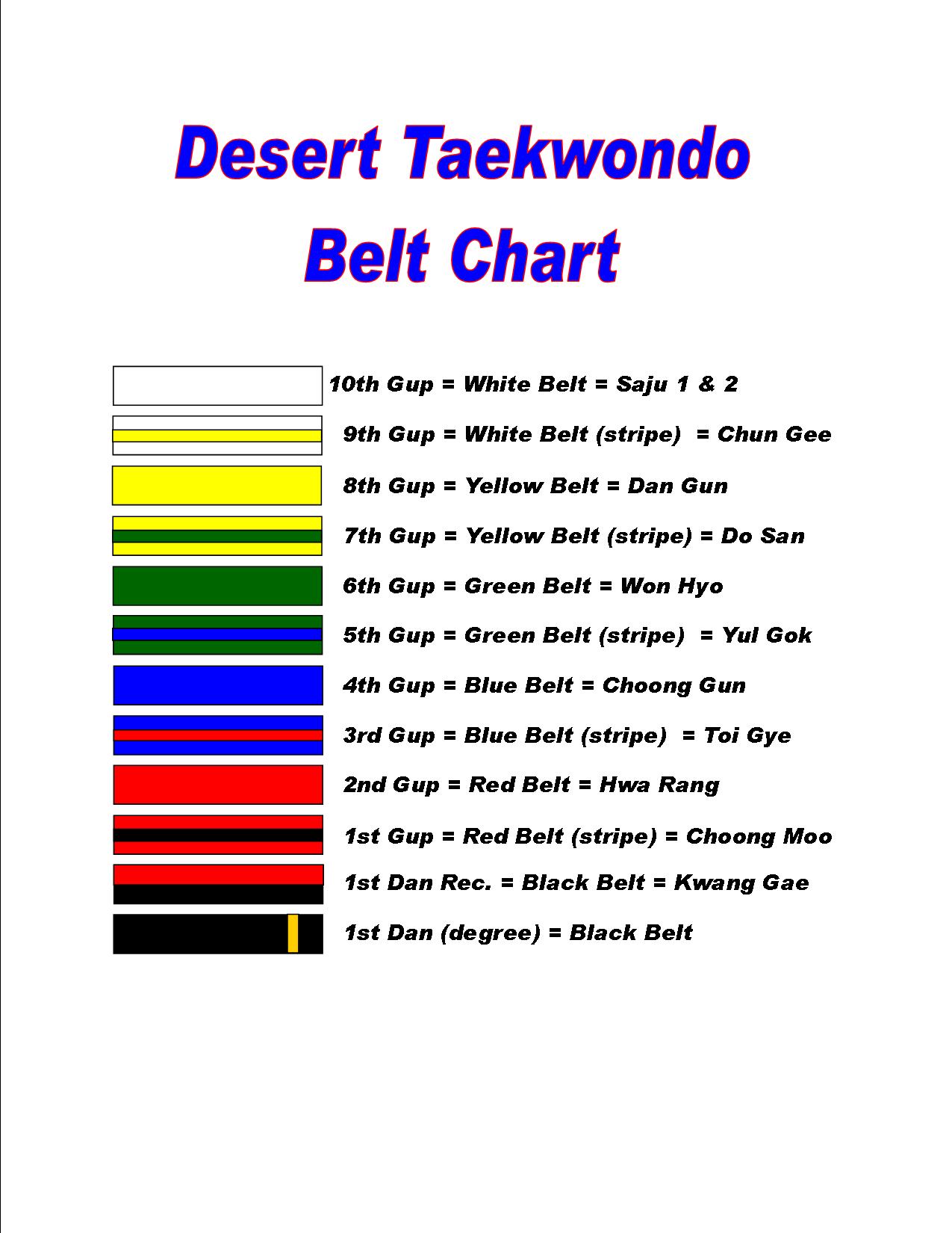 Striped Belts chart : Desert Tae Kwon Do